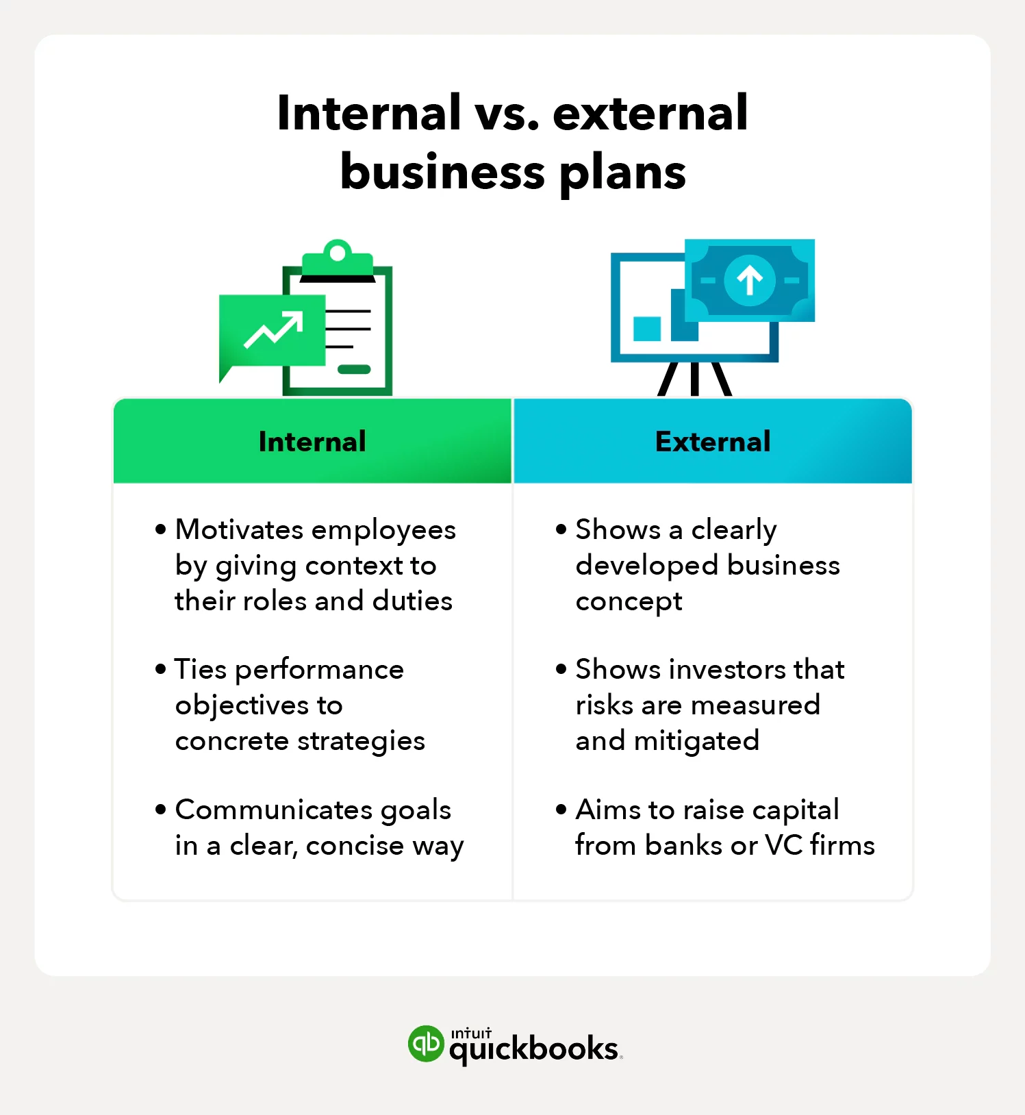 internal-vs-external-business-plan-image-2x-us-en-2348568